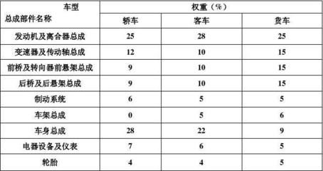 二手车成新率综合调整系数表