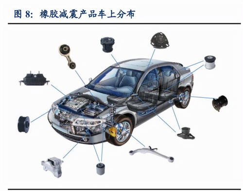 汽车零部件行业之拓普集团研究报告 打造世界级tier0.5供应商