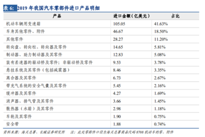 6月份供应链或有再次断供风险