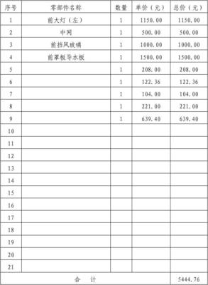 机动车损失零部件更换项目清单