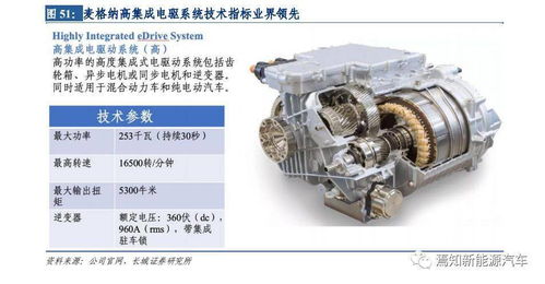 国内最大汽车零部件企业 华域汽车