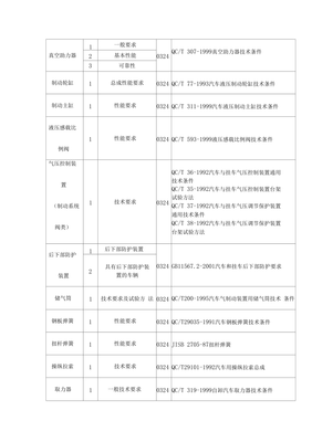 机动车零部件检测规范标准全集汇总
