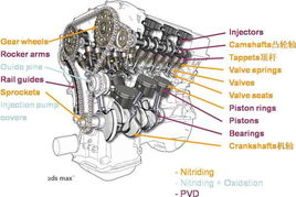 Maxit PVD涂层在机动车部件中的创新应用与价值